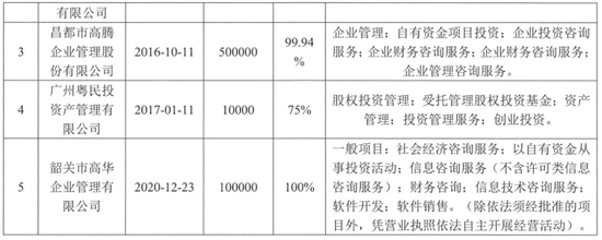 粵民投接盤(pán)中國(guó)寶安背后 企業(yè)自有資金投資的新動(dòng)向與葉俊英的閃現(xiàn)