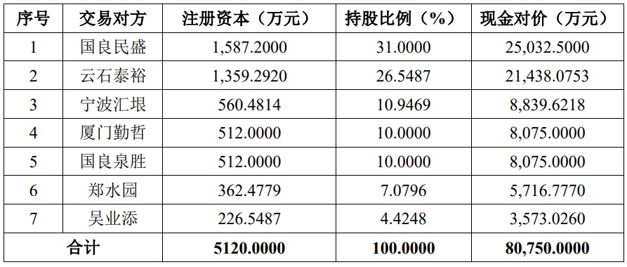 破發股圣湘生物擬8億元現金收購 超募資金背后的商業策略分析